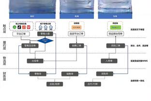 美记：黄蜂对海沃德要价1首轮 若未能如愿后者或被买断 洛瑞亦如此