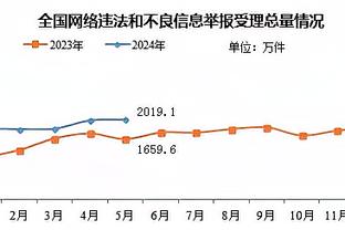 Woj：灰熊与诺威尔签下第二份十天合同 肯纳德预计2-3周内回归