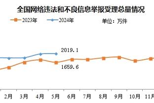 ?焕然一新！火箭失误率&场均快攻失分均由联盟垫底升至前列